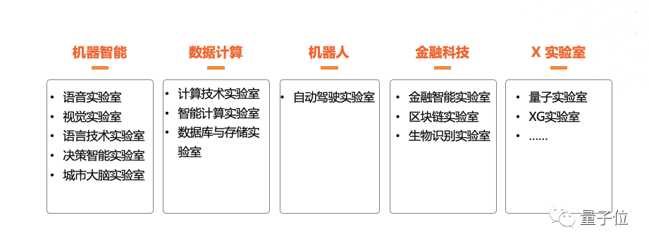 達(dá)摩院三周年，當(dāng)初立的flag都實(shí)現(xiàn)了嗎？