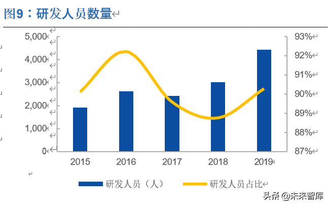中科创达投资价值分析：深耕智能操作系统，赋能万物互联时代