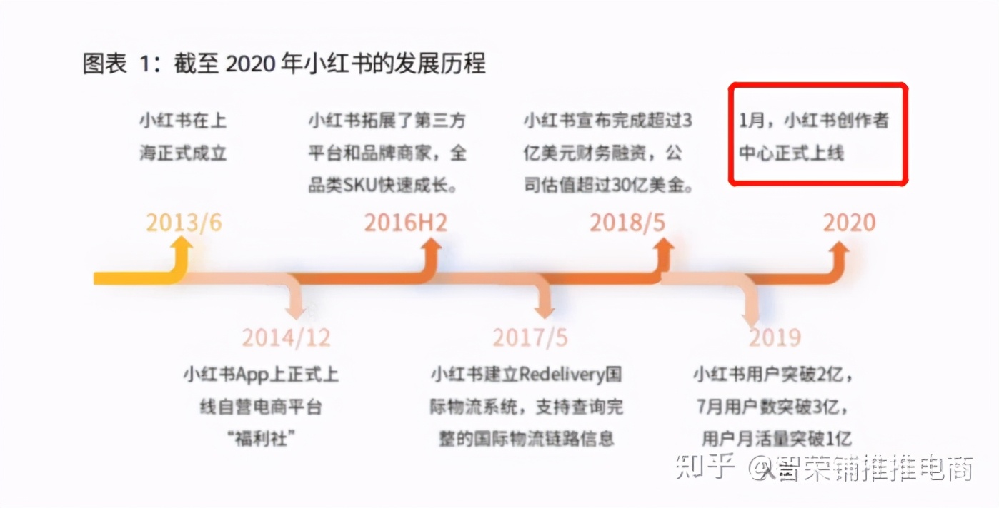 小红书平台好做吗？空白品牌能入驻小红书吗？