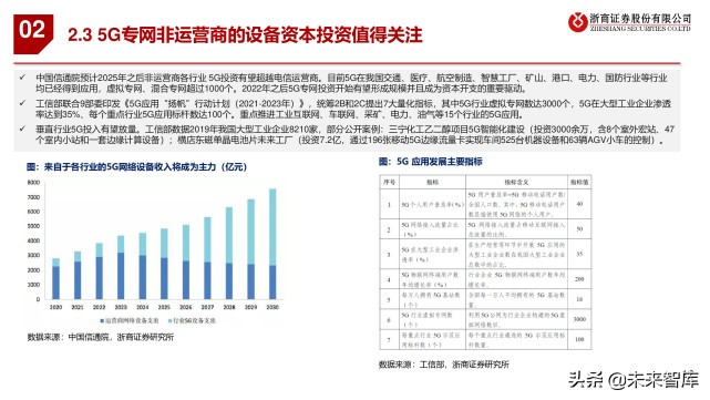 通信行业2021年中期策略报告：通信硬科技，双碳新机遇