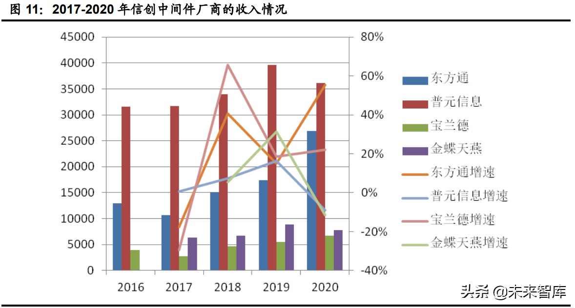 计算机行业下半年投资策略：网络安全、医疗信息化、工业软件