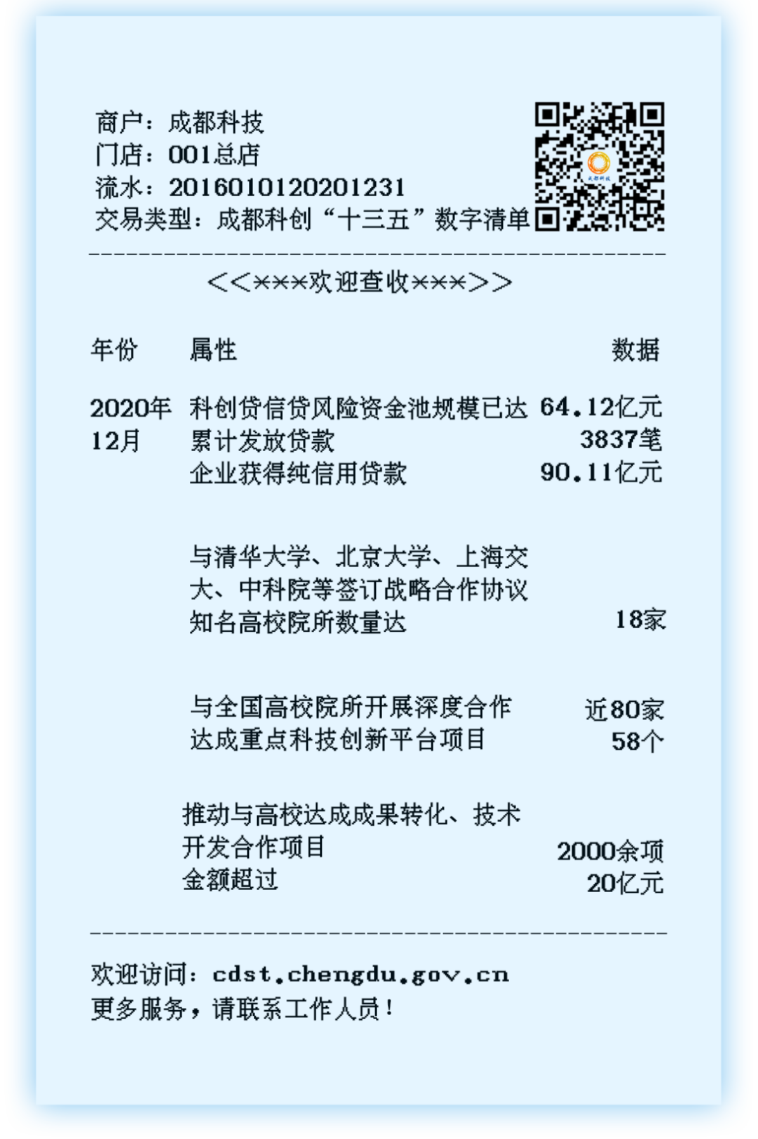 “十三五”科技事 ③ ｜“改革破冰”路上的成都经验