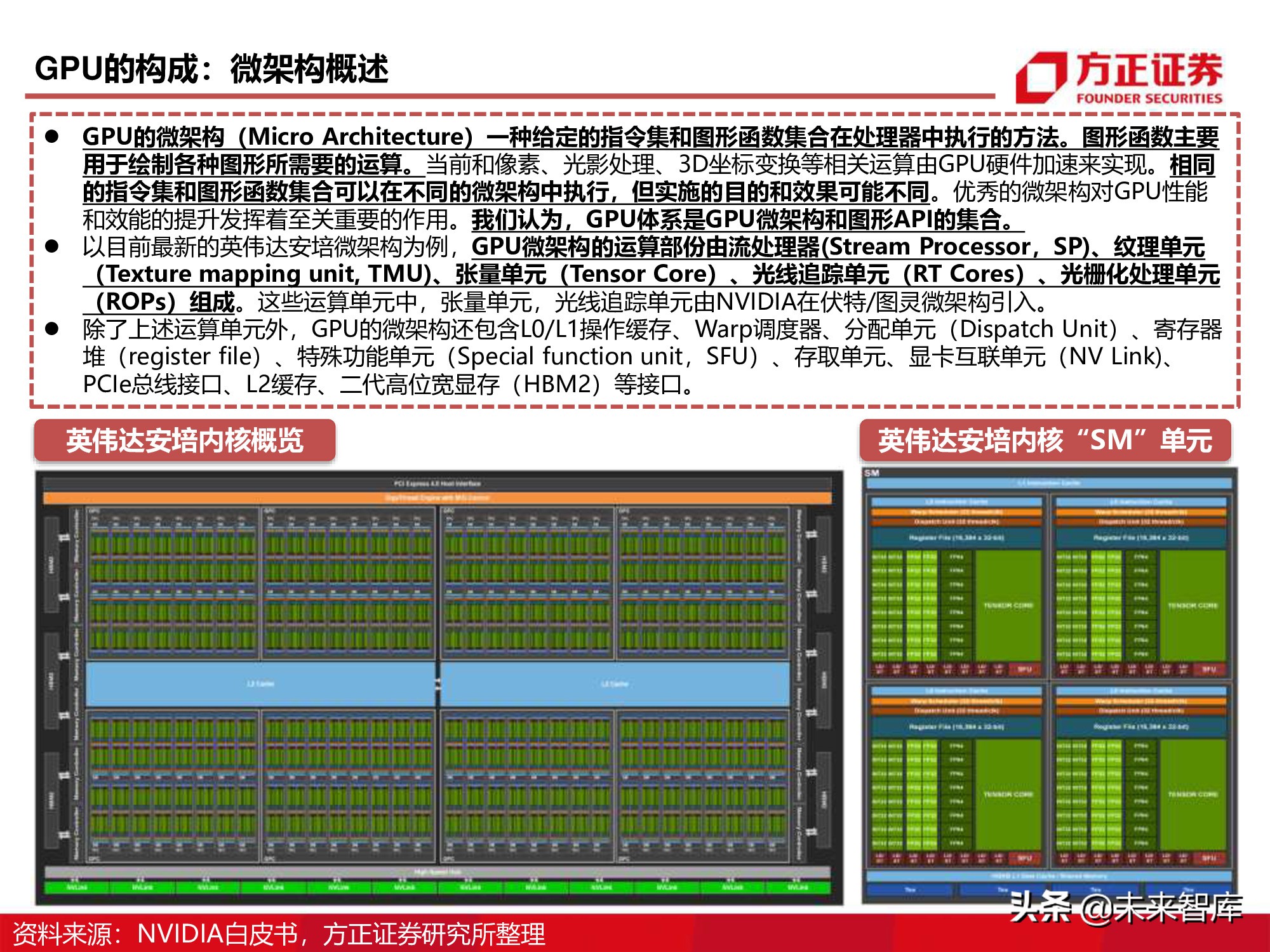 GPU图形处理器行业深度研究报告：GPU研究框架