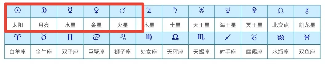 若即若离的感情里,藏着你没发现的真心 | 12星座心事都在这