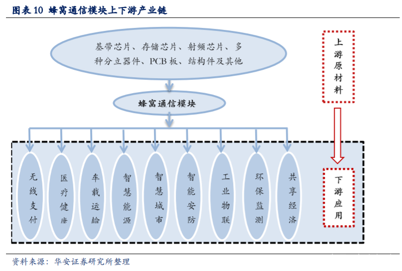 移远通信深度解析：万物互联时代，全球物联网模组龙头迎风口