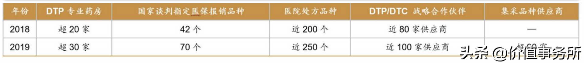 恒瑞医药都怕它，益丰药房，万亿医药市场中，最具竞争力的龙头股