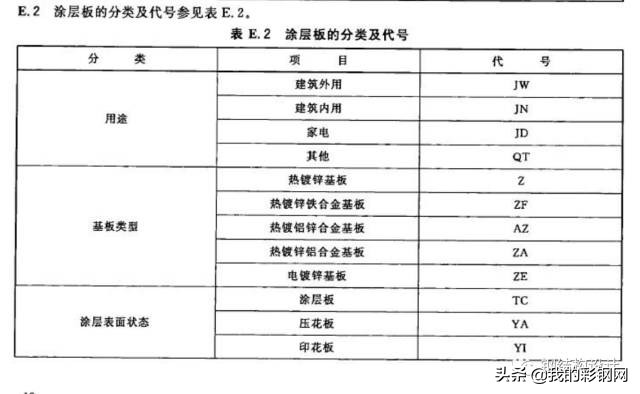 彩钢板知识详解（建议收藏）