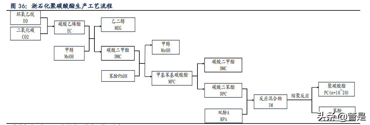 荣盛石化专题报告：450亿炼化盈利中枢，8倍历史估值底部
