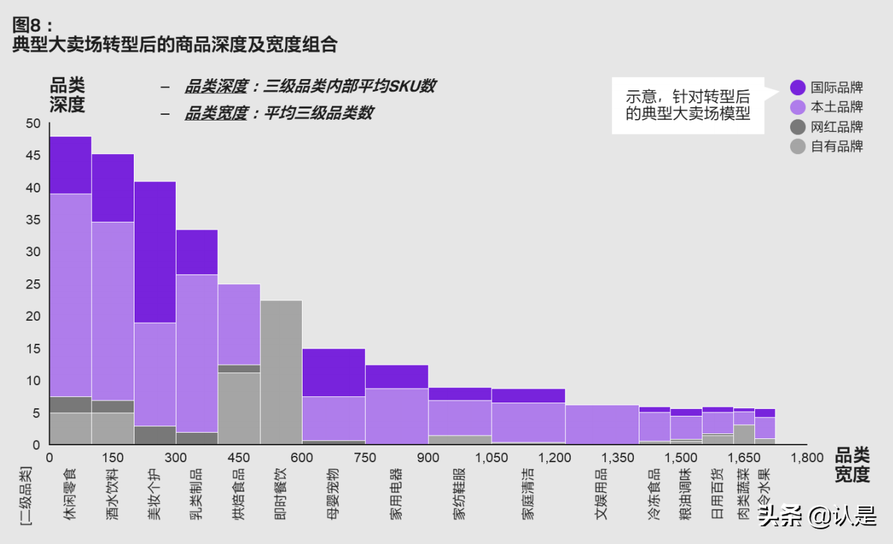 科尔尼商超零售企业专题研究报告：路在何方