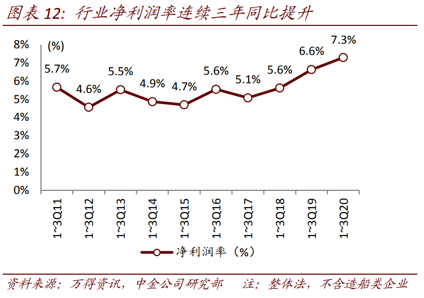 航空航天产业深度报告：剖析九大问题，关注两条主线、两条赛道