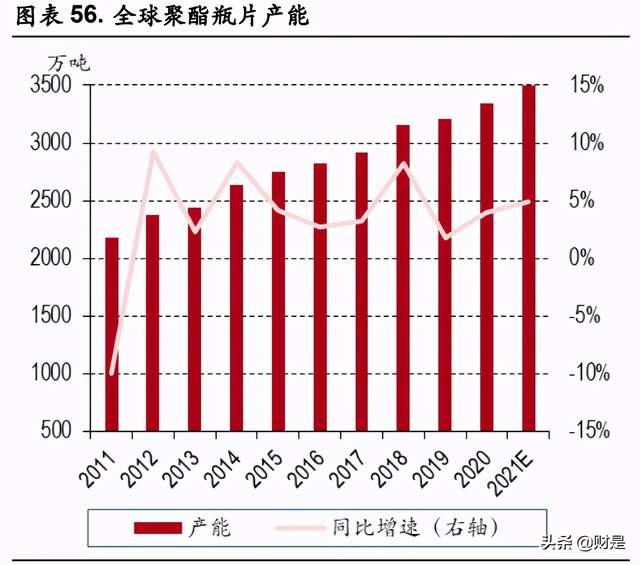 荣盛石化专题研究报告：聚酯行业领军者，民营炼化风向标