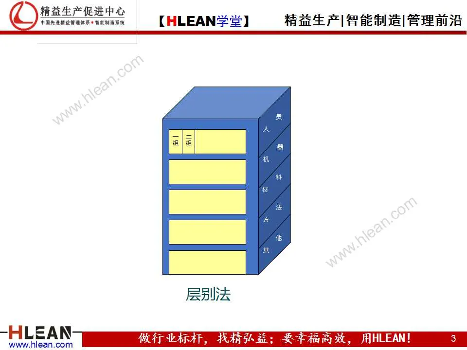 「精益学堂」品质管理的七种方法