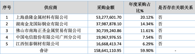 「新鼎资本研究」新三板优质企业之一百三十二——思柏科技