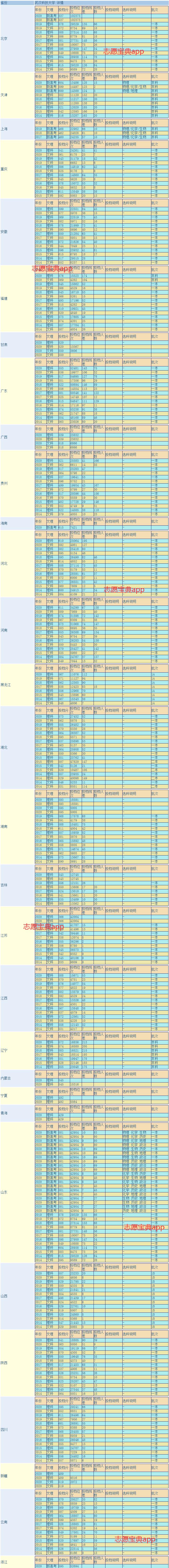 武汉科技大学什么档次?武汉科技大学口碑(图3)