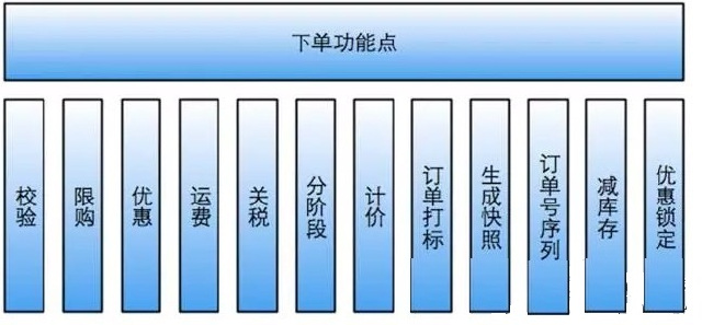 保证分布式系统数据一致性的6种方案