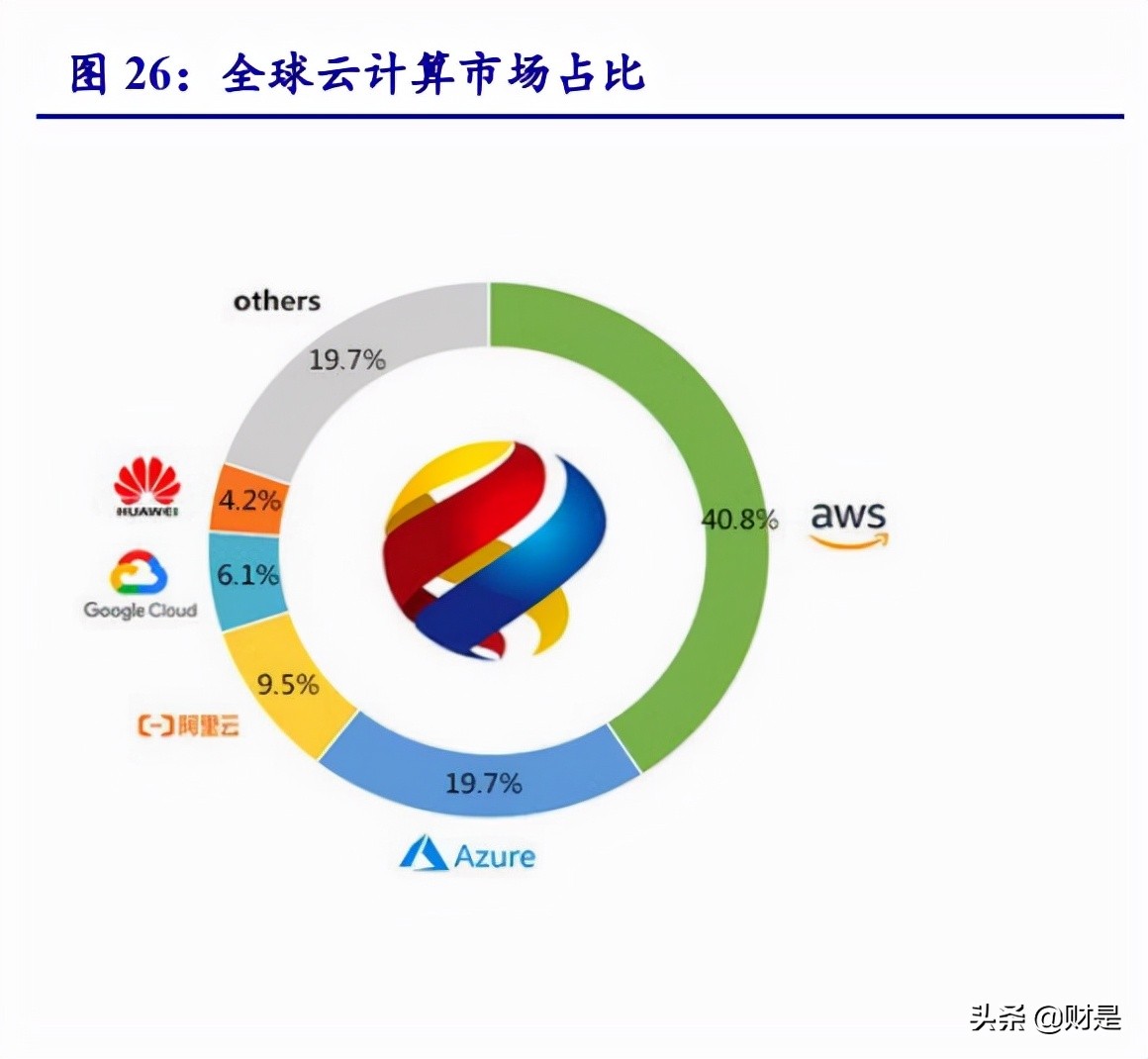 计算机行业2021年四季度策略：云基物工等细分赛道投资机会梳理