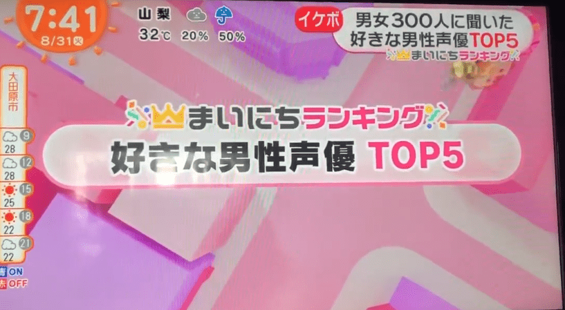 日本某電視台播出網友最喜歡的男聲優排行，結果令人十分意外