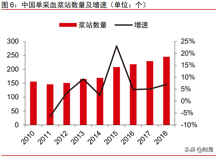 血制品行业深度报告：行业冬去春已来，新冠疫情加速供需拐点出现