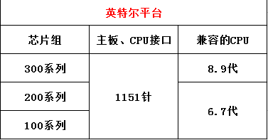 主板怎么选？小白简单易懂的主板知识讲解，选购建议