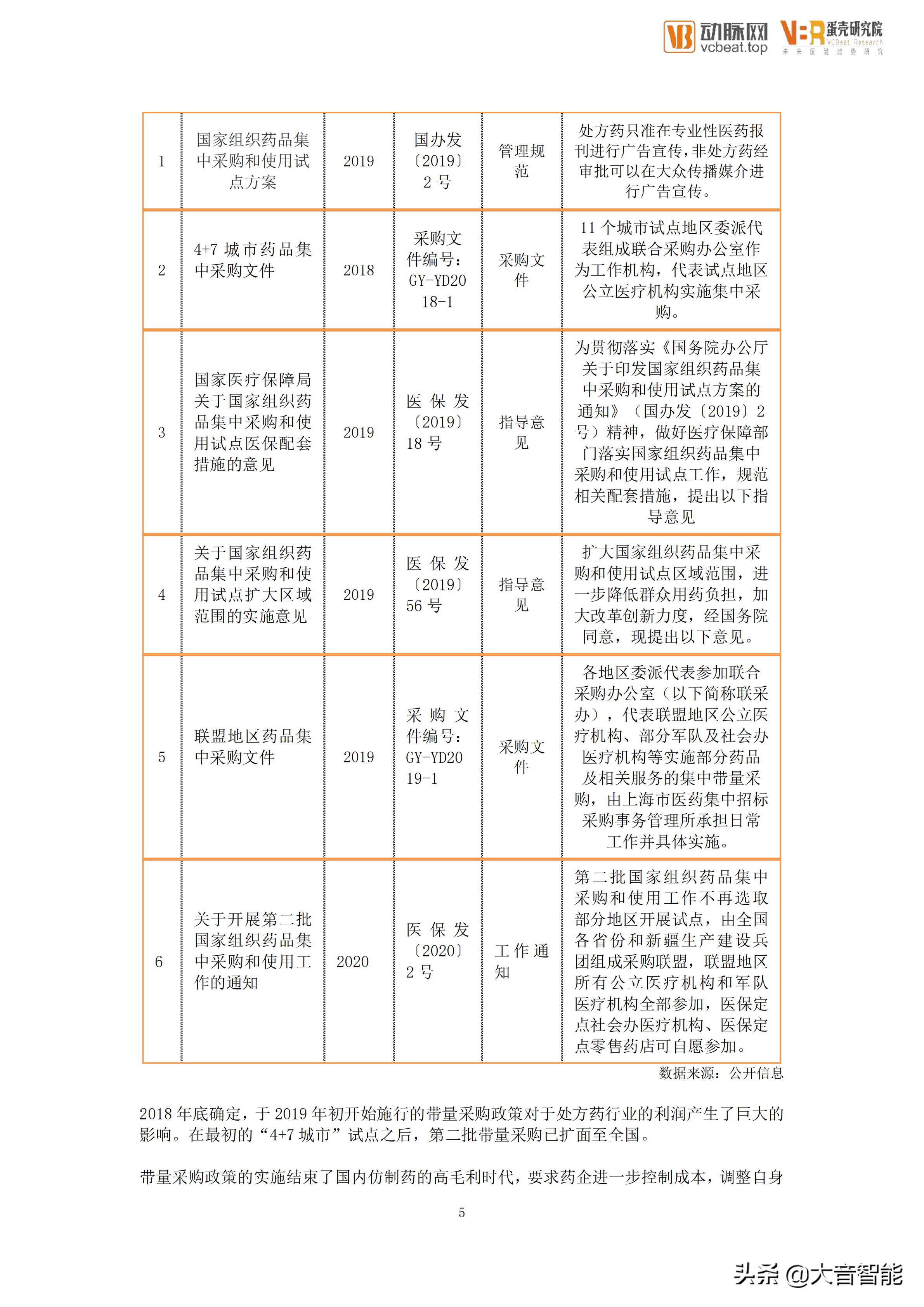 智慧医疗项目总结：医药数字化营销服务行业创新报告