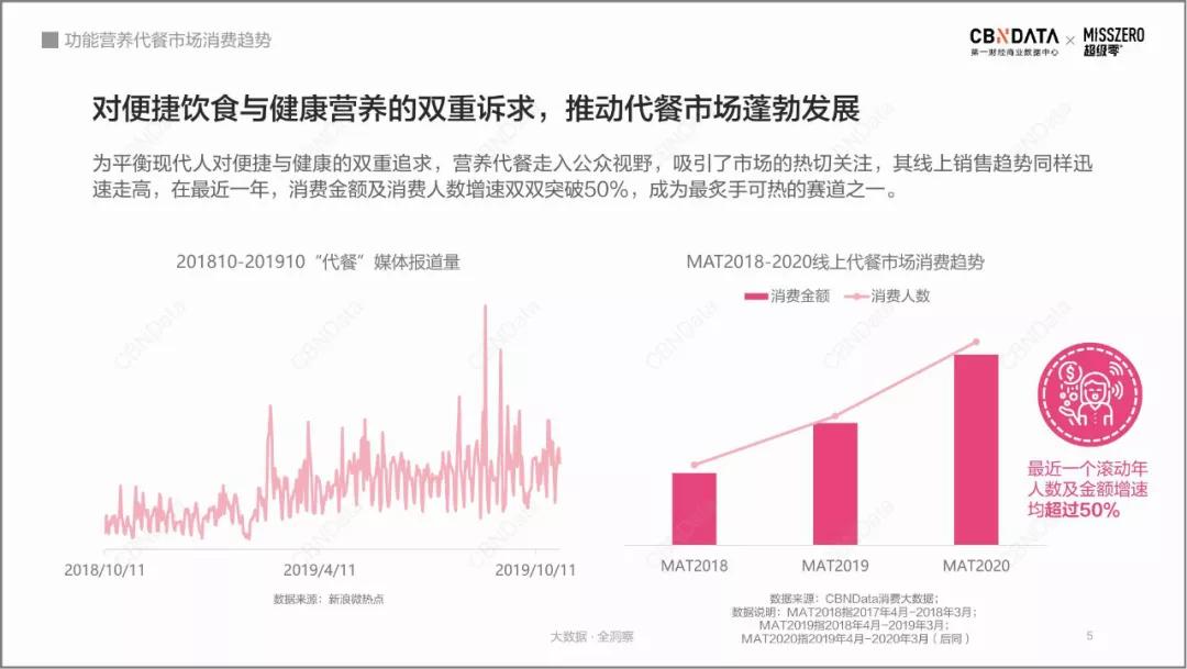 整個朋友圈都在嘲諷的WonderLab，已悄悄月入5000萬