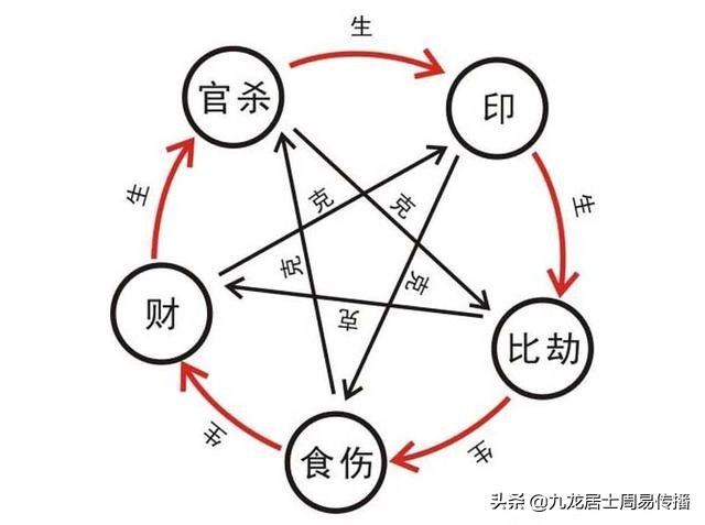 《一个月学会八字算命》第18课 十神之劫财详解
