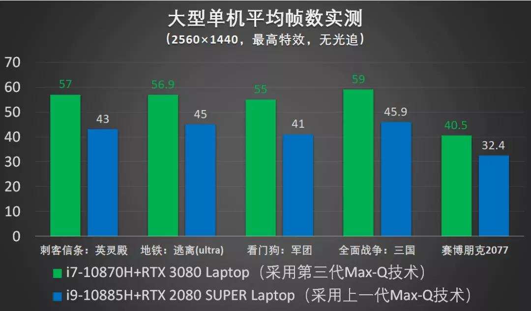 微星推出GS66笔记本：低调设计下有着高调性能