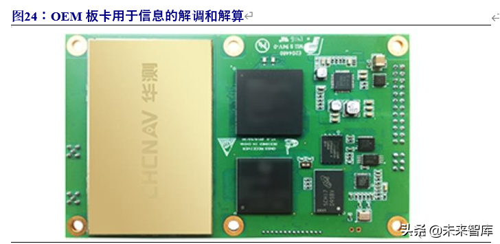 北斗导航产业链深度报告：百分百自主可控，能否晋升导航头牌