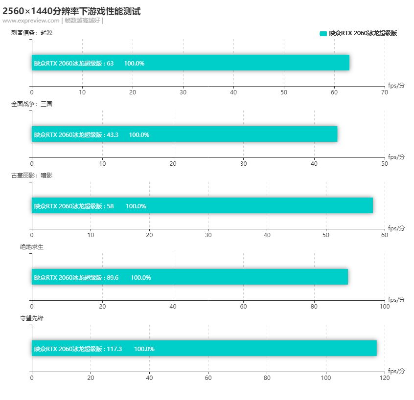 映众RTX 2060冰龙超级版评测：凛冽而沉寂的巨龙