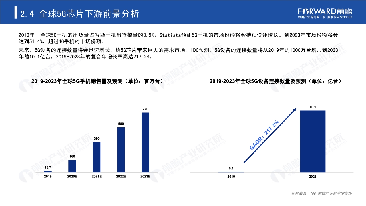 2020年5G芯片行业研究报告