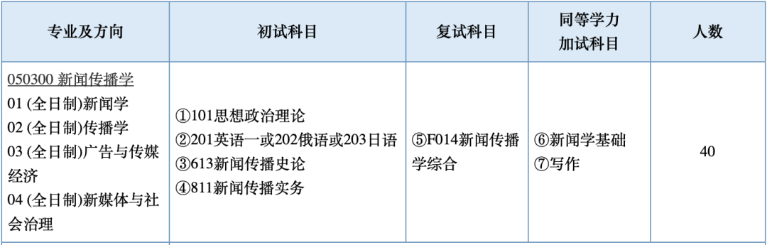 南京师范大学：报录比，奖学金，参考书目，历年真题