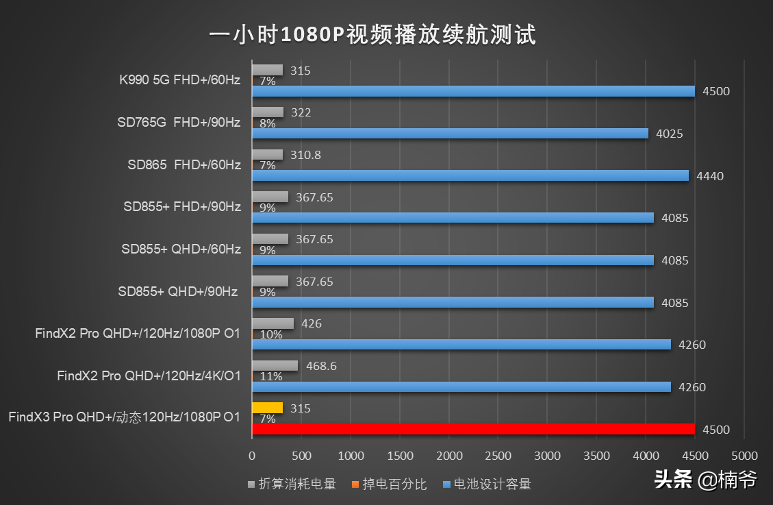 OPPO Find X3 Pro首发评测：面对争议，底气在哪