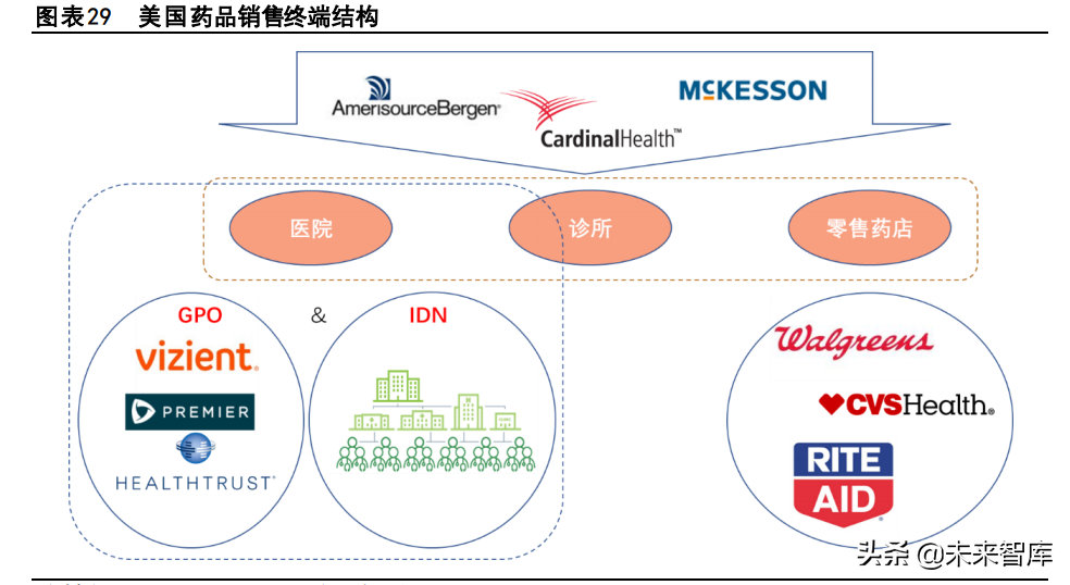 注射剂行业专题报告：出口前景广阔，是少数高水平玩家的舞台