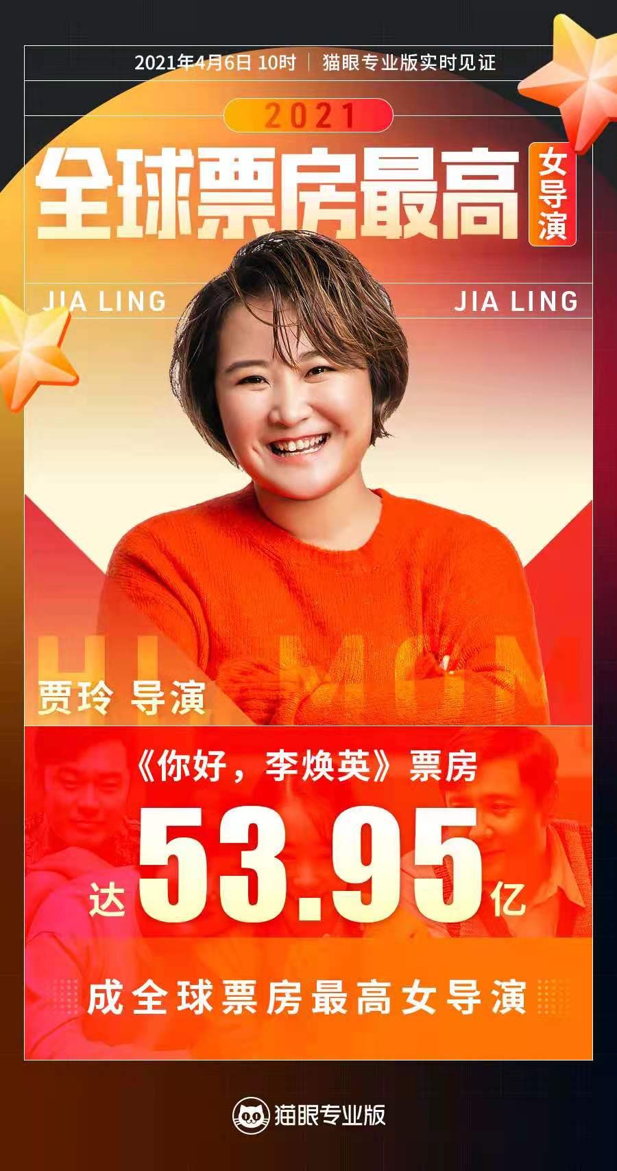 贾玲成全球票房最高女导演，你好李焕英53.95亿，超神奇女侠