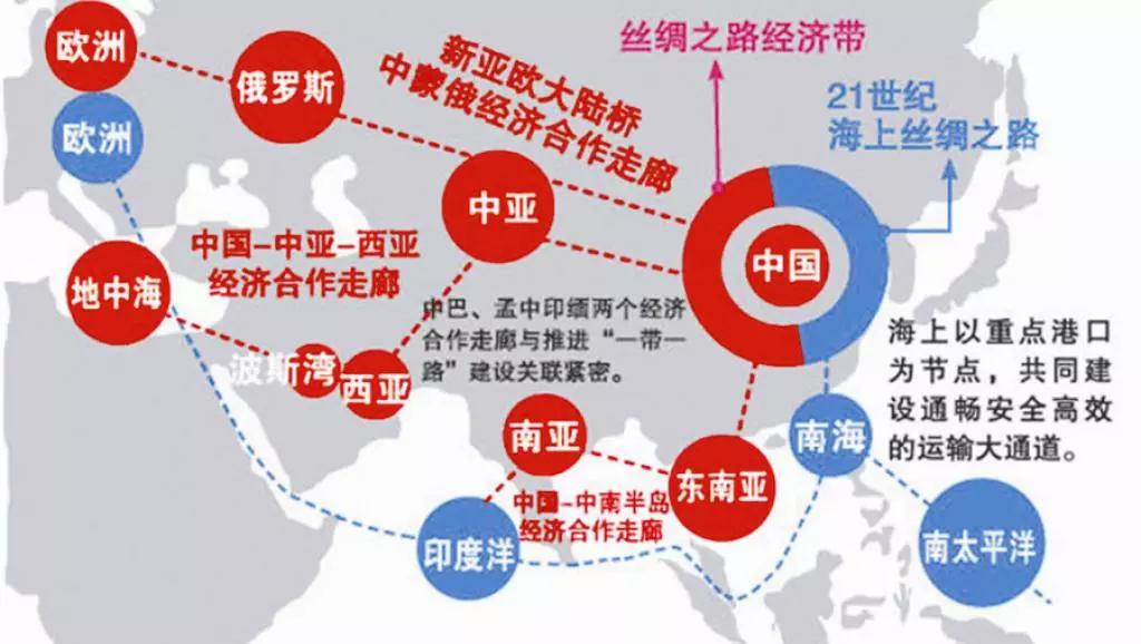 ����٣����ǰѶ�"һ��һ·"�ĸ���"������"�������������Ȱ��