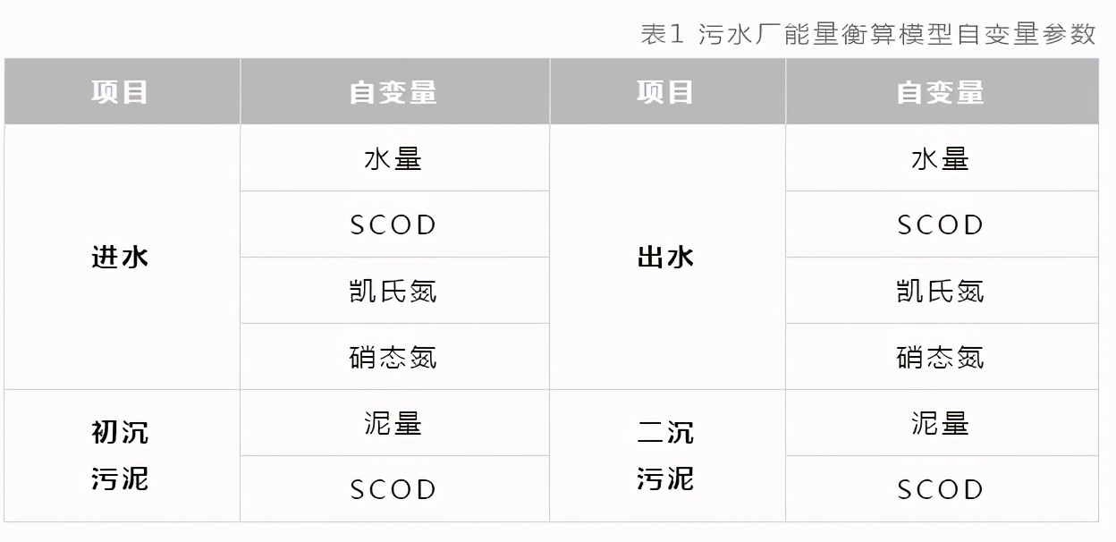 污水处理实现“碳中和”技术路径已明晰