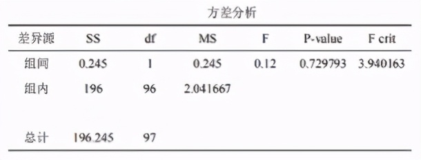 CDA LEVEL II 數(shù)據(jù)分析認(rèn)證考試模擬題庫(kù)(十四)