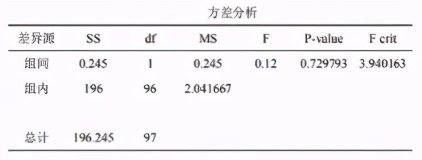 CDA LEVEL II 数据分析认证考试模拟题库（十四）