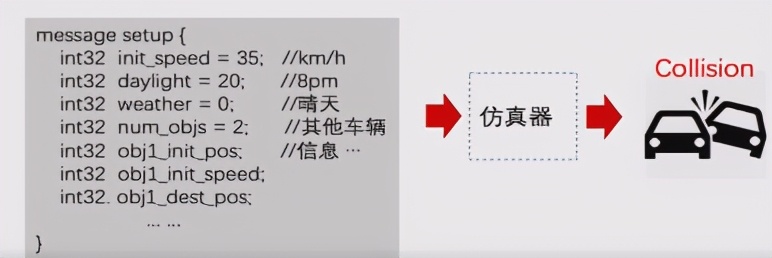 黑客能让自动驾驶翻车，也能让它更安全