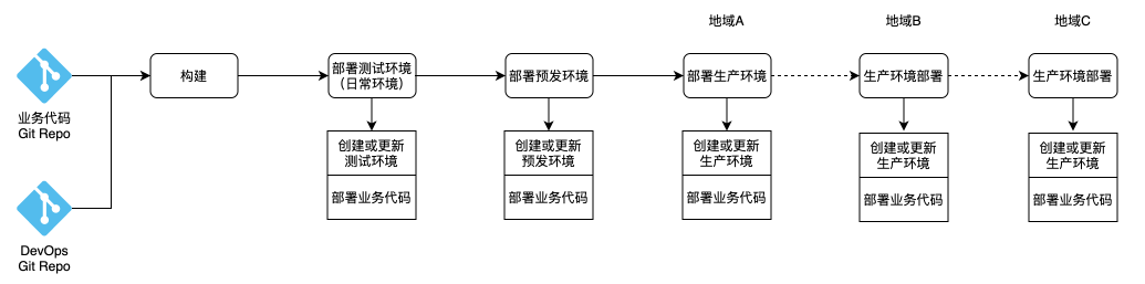 一文读懂云上DevOps能力体系