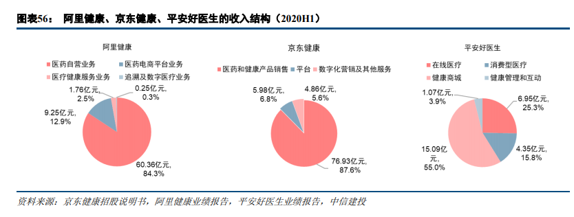 医药行业深度报告：不畏浮云遮望眼