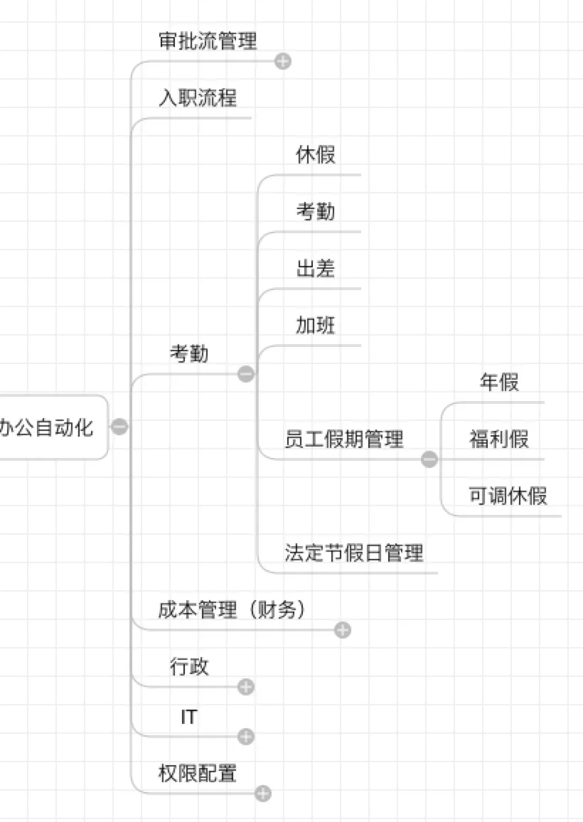 聊一聊 OA 系统