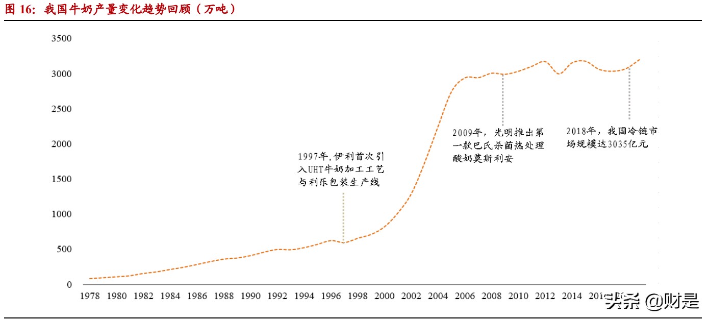 伊利股份深度研究报告：乳业航母，问鼎全球