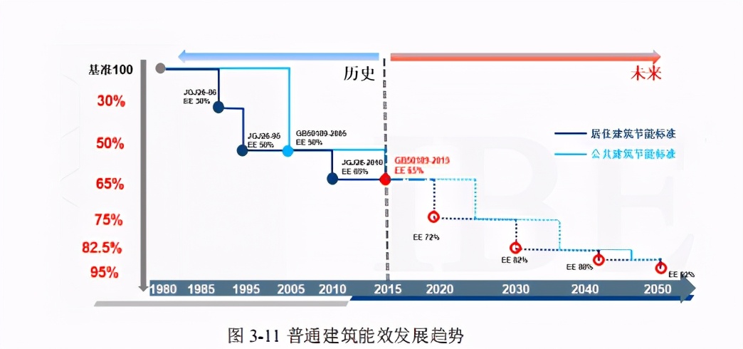 近零能耗建筑规模化推广政策、市场与产业研究