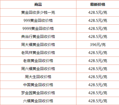 今日旧黄金最新金价，金店、典当行最新回收价格，2020年8月19日