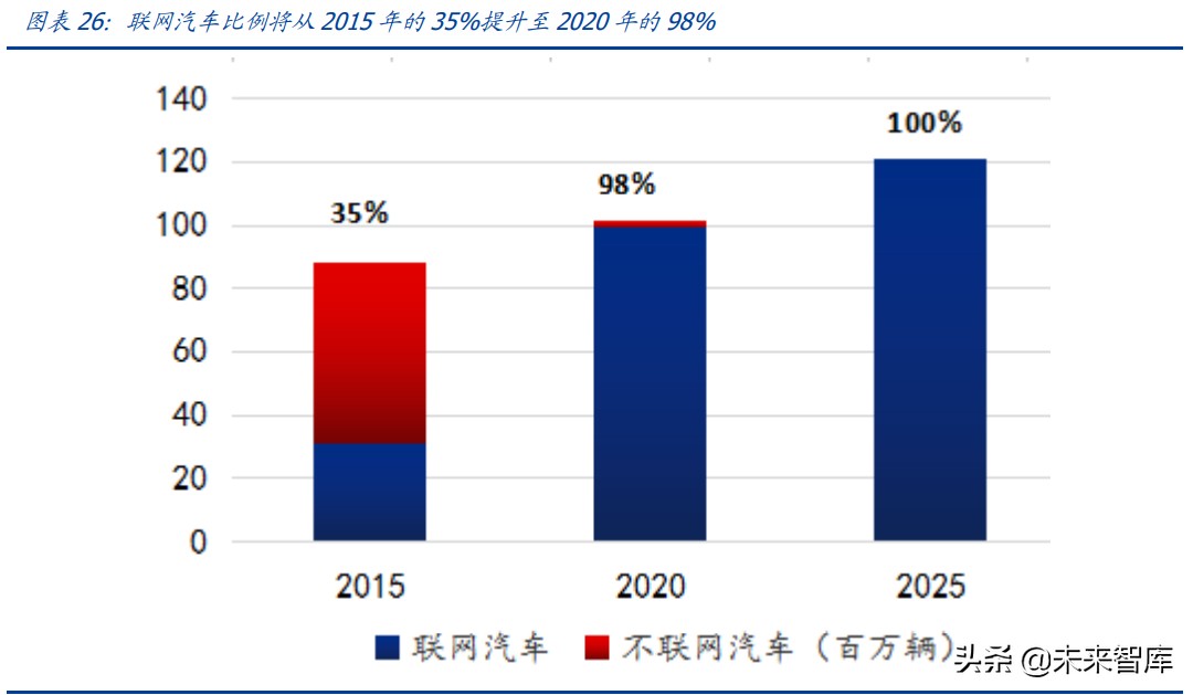 物联网行业研究：物联网爆发的五大动因与九大猜想