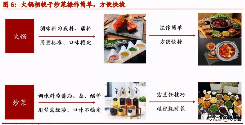 火锅底料产业深度报告：底料风暴