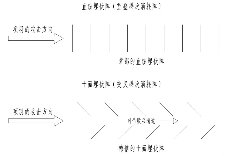 图解中国古代记录中的十种作战阵法