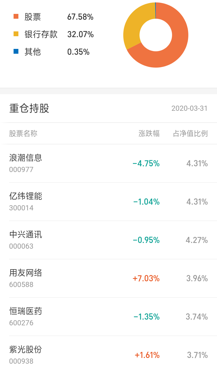 基金王刘格崧会放弃他的心血【广发系】吗？