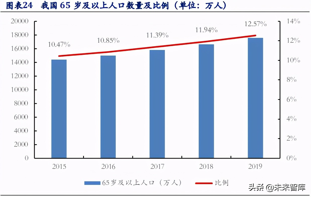激光雷达行业深度报告：自动驾驶新焦点，催生千亿新蓝海